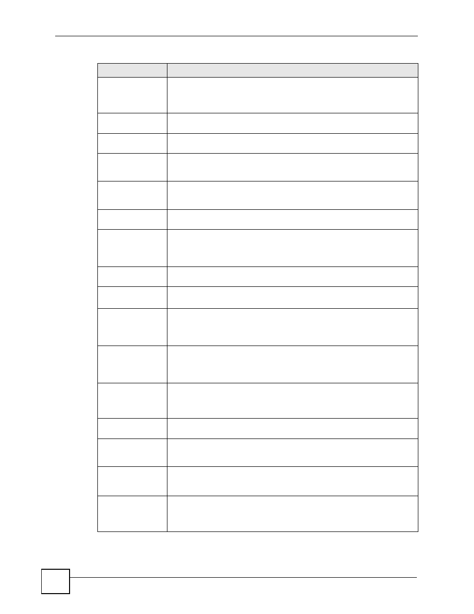 ZyXEL Communications 200 Series User Manual | Page 252 / 902