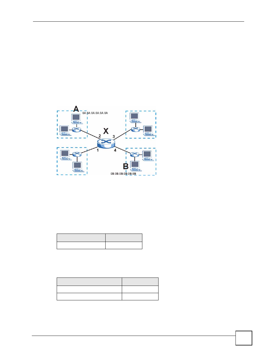 13 bridge interface screen, Figure 180 bridge example | ZyXEL Communications 200 Series User Manual | Page 255 / 902