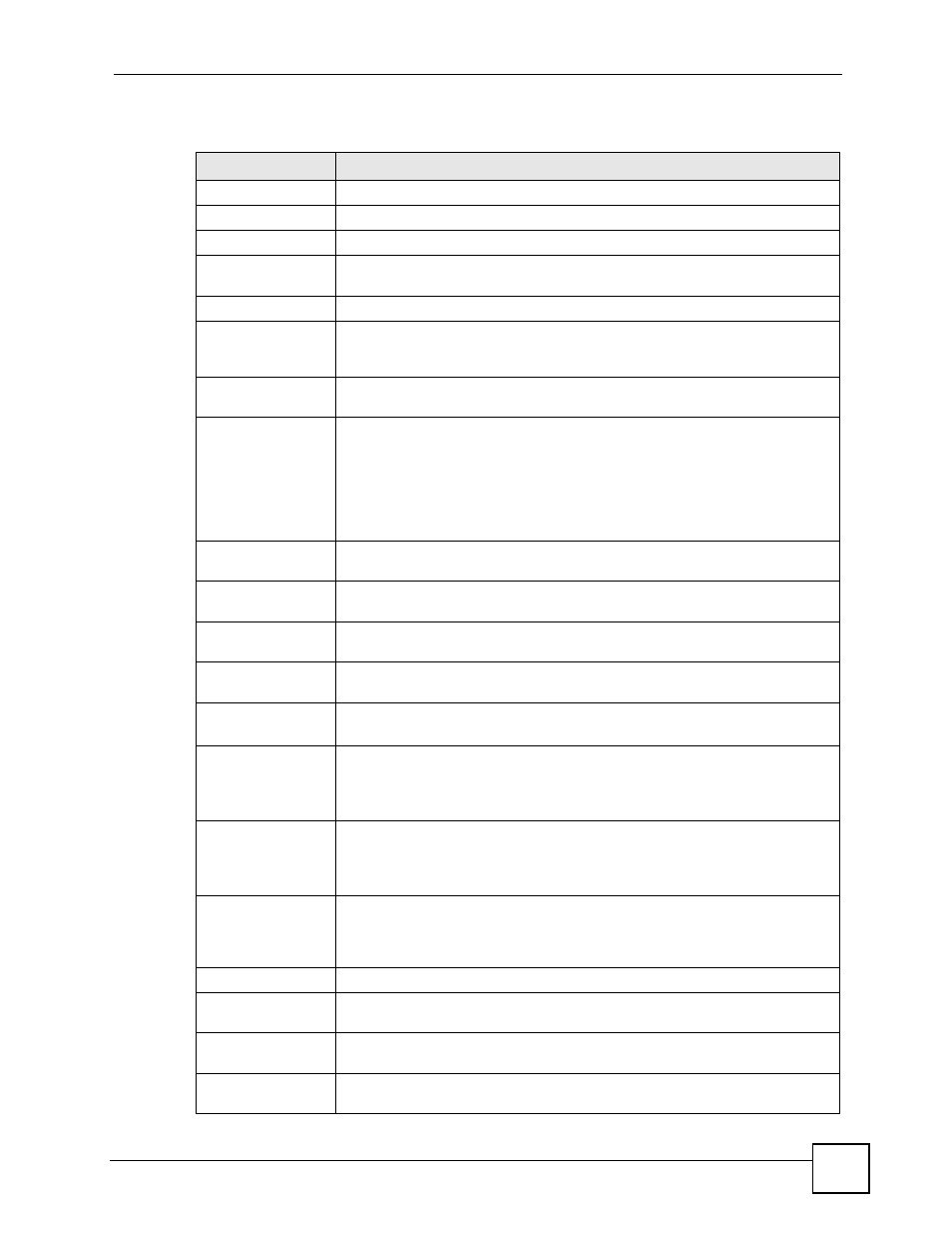 Table 80 network > interface > bridge > add | ZyXEL Communications 200 Series User Manual | Page 259 / 902