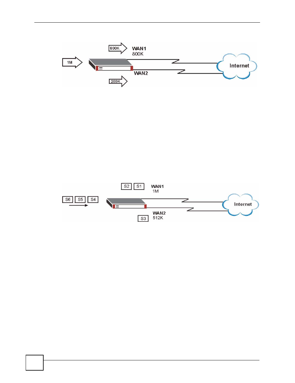 2 the trunk summary screen, Figure 189 weighted round robin algorithm example, Figure 190 spillover algorithm example | ZyXEL Communications 200 Series User Manual | Page 272 / 902