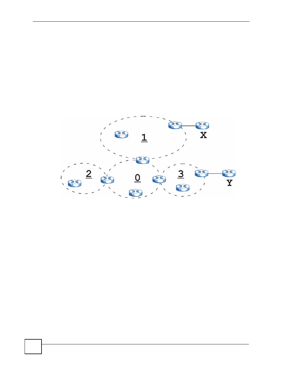 Figure 200 ospf: types of areas | ZyXEL Communications 200 Series User Manual | Page 290 / 902
