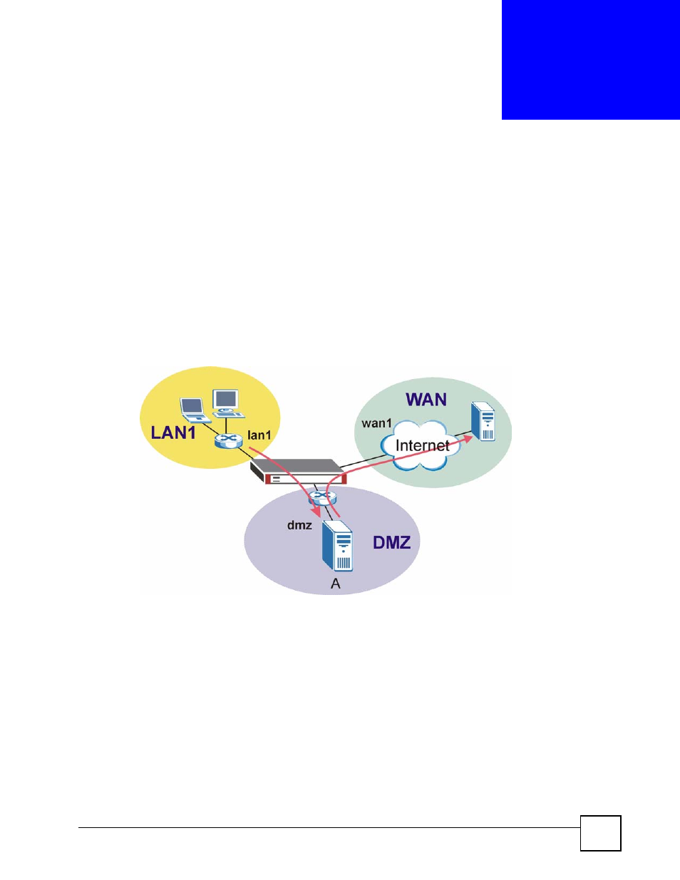 Http redirect, 1 overview, 1 what you can do in the http redirect screens | Chapter 17 http redirect, Figure 229 http redirect example, Http redirect (321) | ZyXEL Communications 200 Series User Manual | Page 321 / 902