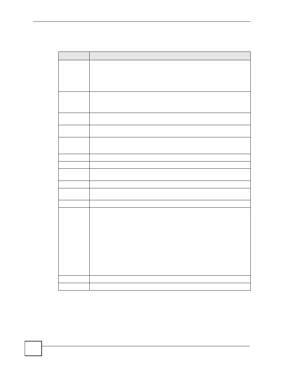 Table 115 vpn > ipsec vpn > vpn connection | ZyXEL Communications 200 Series User Manual | Page 354 / 902