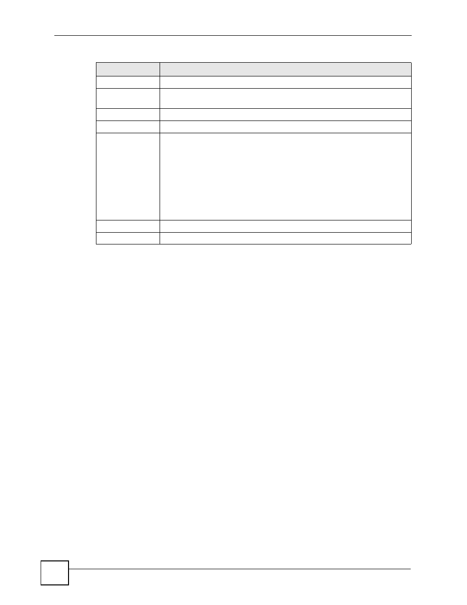 1 the vpn gateway add/edit screen | ZyXEL Communications 200 Series User Manual | Page 364 / 902