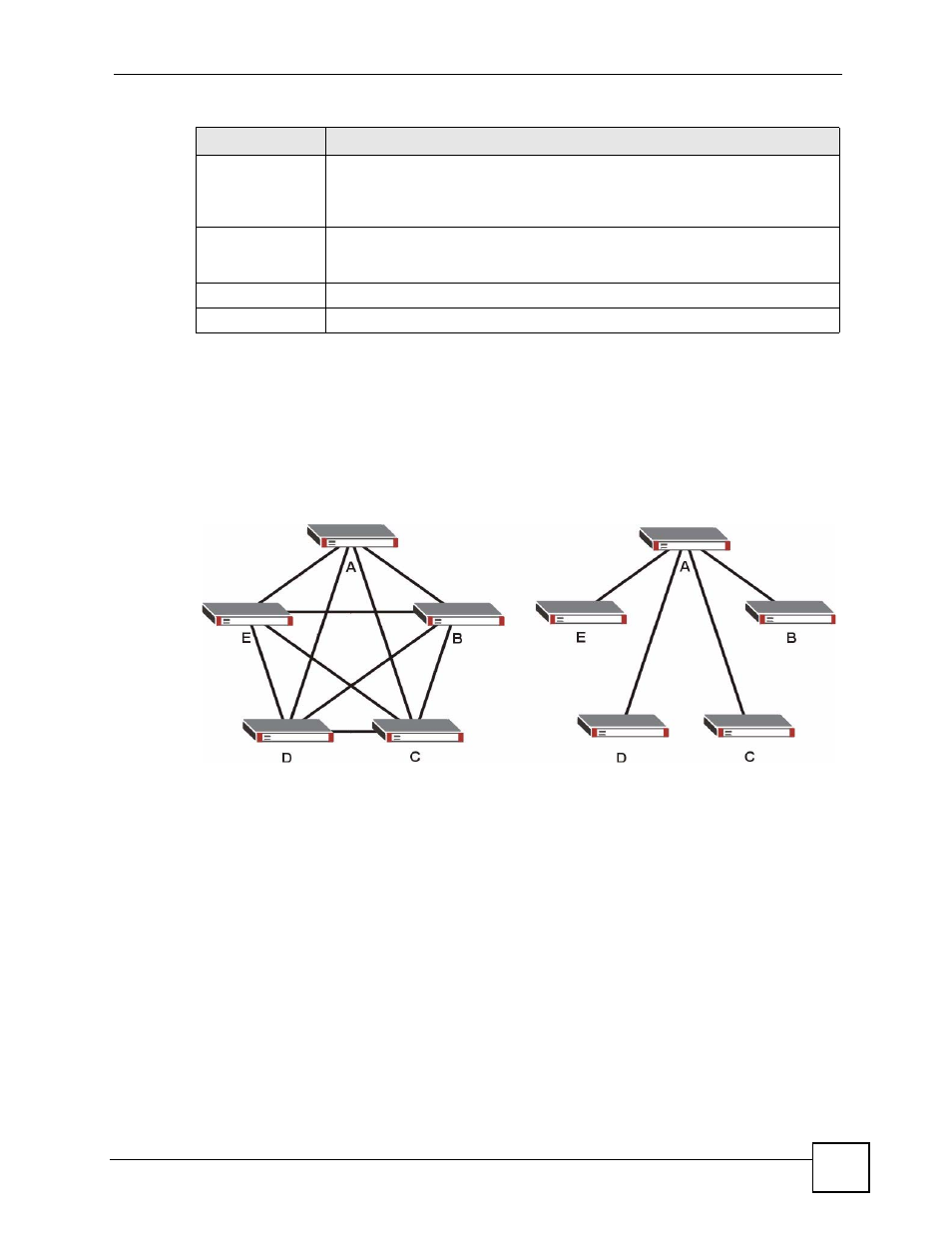 4 the vpn concentrator screen | ZyXEL Communications 200 Series User Manual | Page 369 / 902
