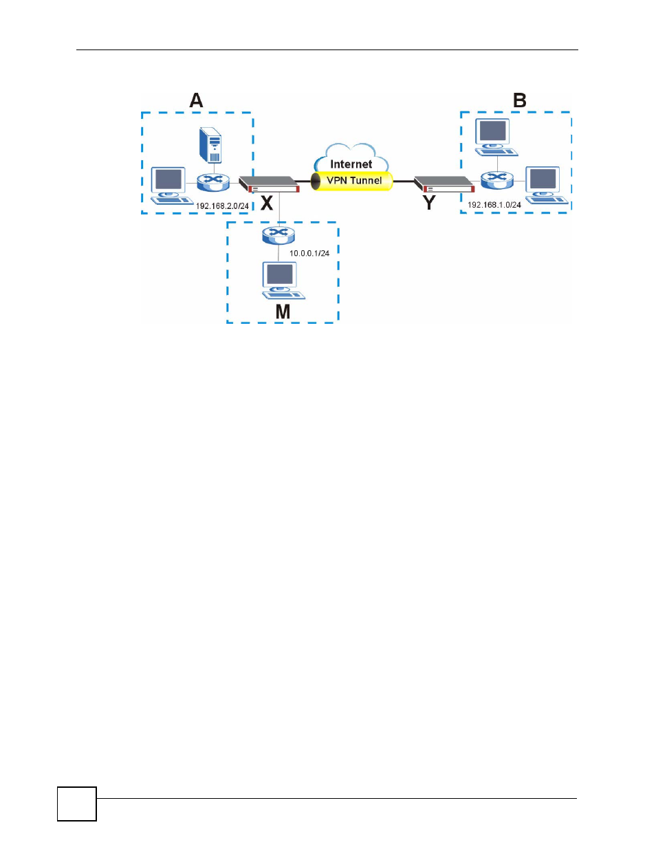 ZyXEL Communications 200 Series User Manual | Page 382 / 902