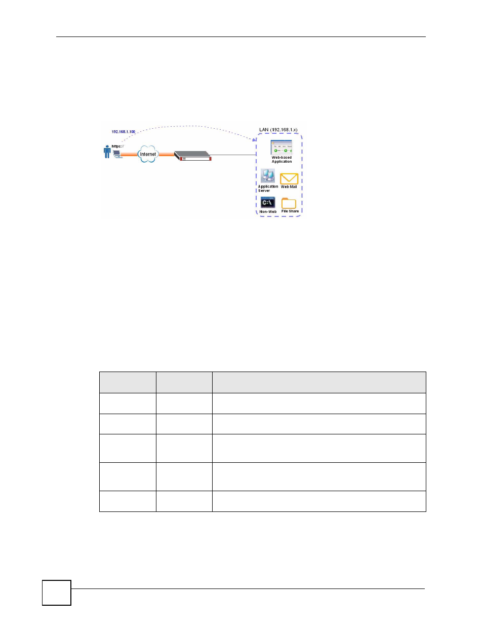 Figure 268 network access mode: full tunnel mode, Table 125 objects | ZyXEL Communications 200 Series User Manual | Page 386 / 902