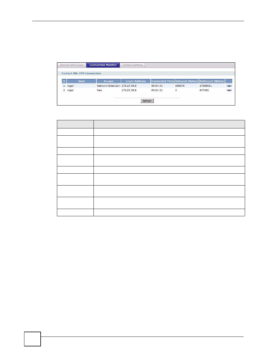 4 the ssl global setting screen, Figure 271 vpn > ssl vpn > connection monitor, Table 128 vpn > ssl vpn > connection monitor | Screen (see | ZyXEL Communications 200 Series User Manual | Page 390 / 902