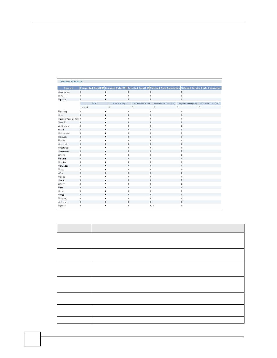 ZyXEL Communications 200 Series User Manual | Page 464 / 902