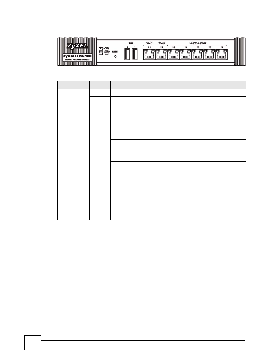 3 management overview, Figure 2 zywall usg 100 front panel, Table 1 front panel leds | ZyXEL Communications 200 Series User Manual | Page 54 / 902