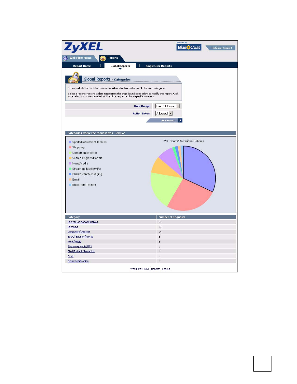 Figure 418 global report screen example | ZyXEL Communications 200 Series User Manual | Page 555 / 902