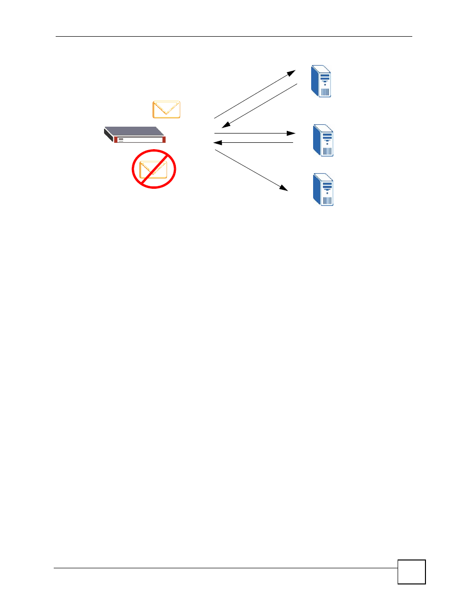 2 before you begin, 3 the anti-spam general screen, Figure 421 dnsbl example | ZyXEL Communications 200 Series User Manual | Page 561 / 902