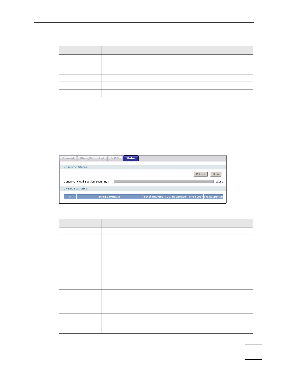 7 the anti-spam status screen, Figure 429 anti-x > anti-spam > status, Table 183 anti-x > anti-spam > dnsbl > add | Table 184 anti-x > anti-spam > status | ZyXEL Communications 200 Series User Manual | Page 571 / 902