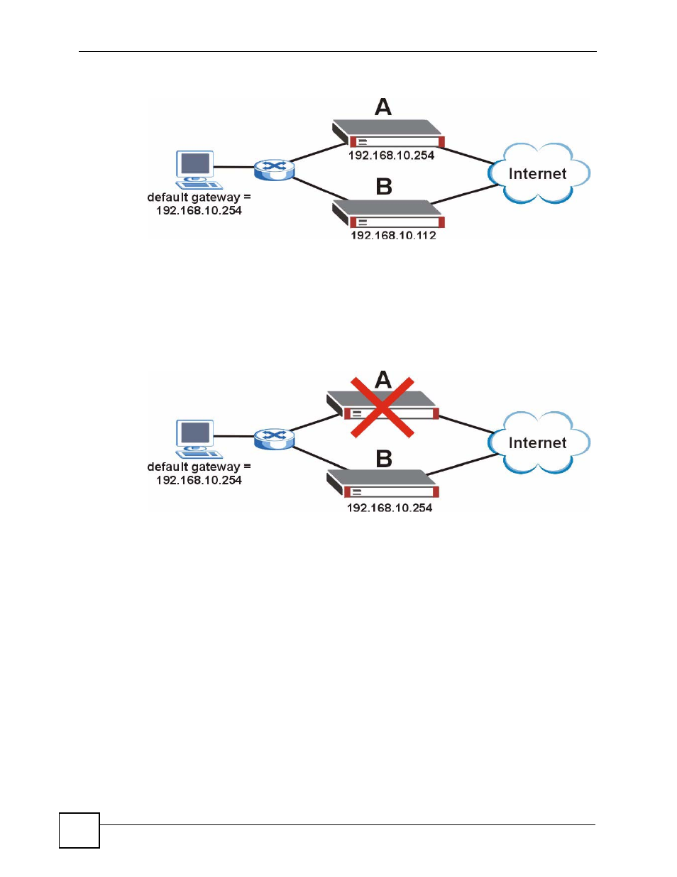 Figure 439 example: vrrp, normal operation, Synchronization | ZyXEL Communications 200 Series User Manual | Page 588 / 902