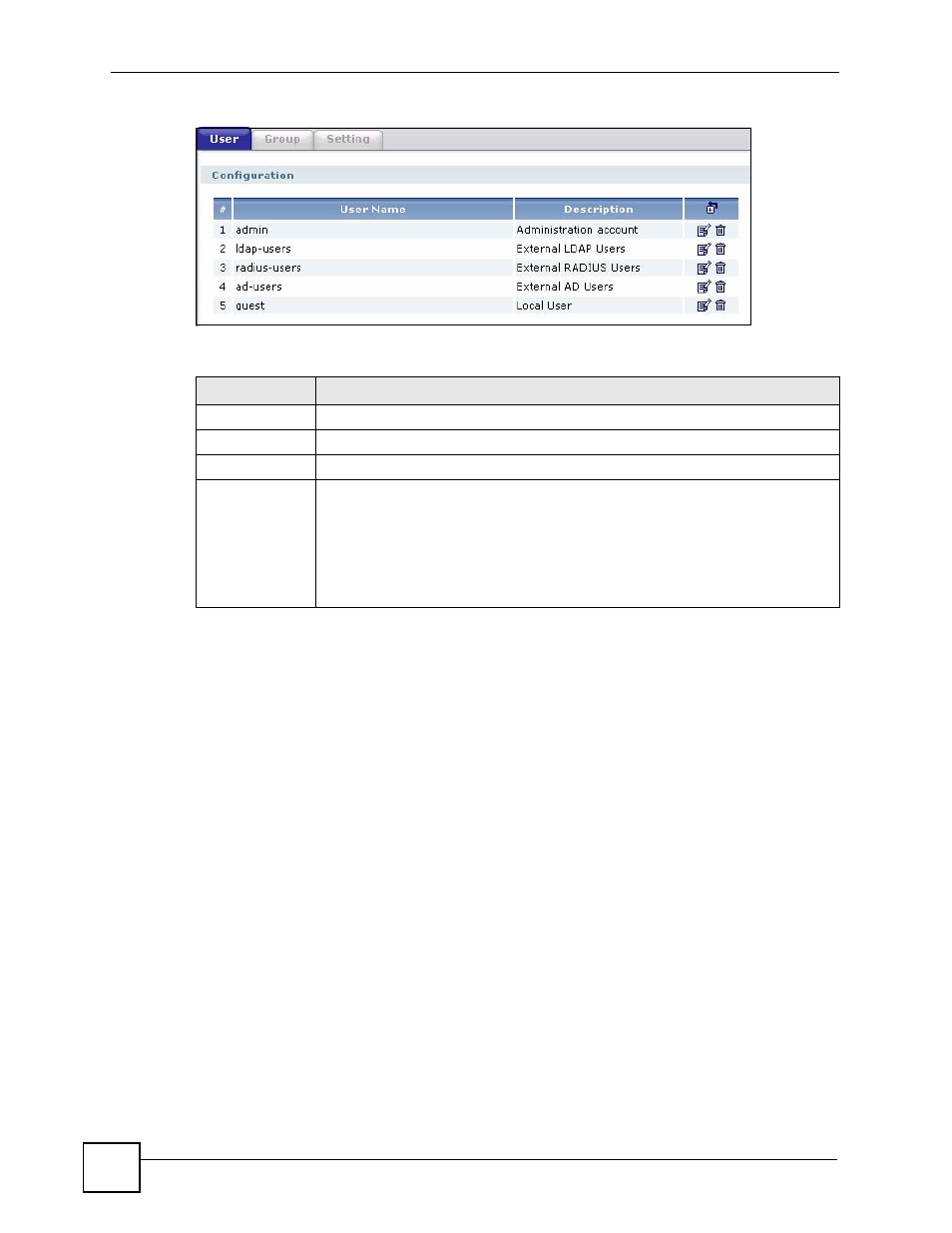 1 user add/edit screen, Figure 441 object > user/group, Table 191 object > user/group | Table 192 reserved user names, For det | ZyXEL Communications 200 Series User Manual | Page 596 / 902