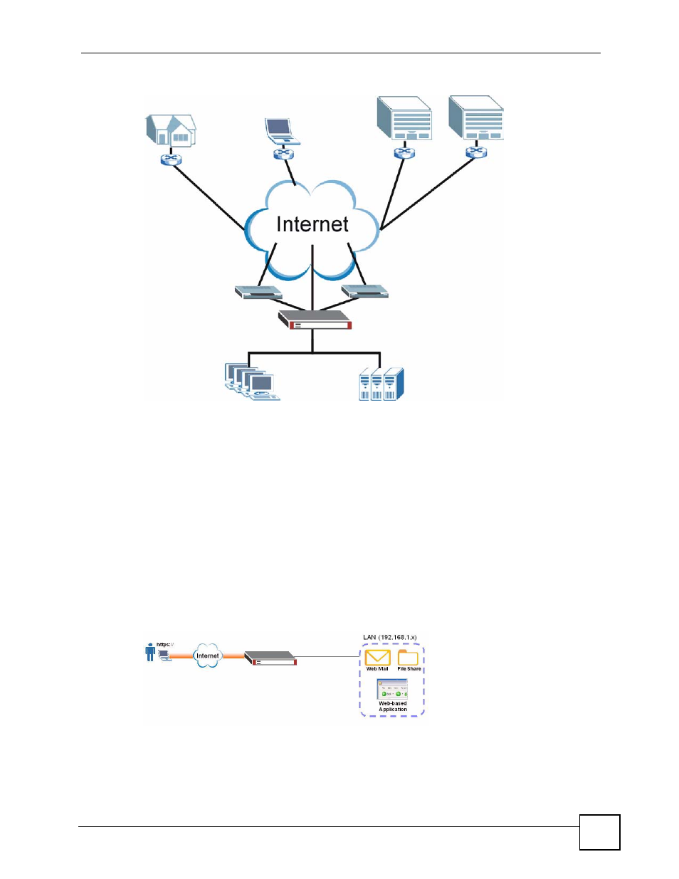 2 ssl vpn network access, Figure 4 applications: vpn connectivity, Figure 5 network access mode: reverse proxy | ZyXEL Communications 200 Series User Manual | Page 61 / 902