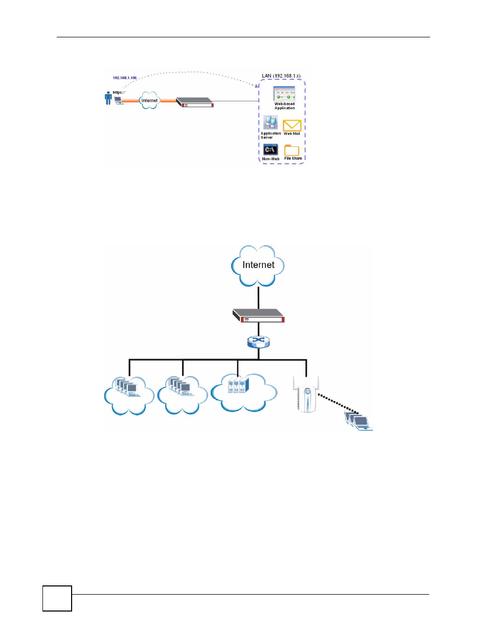 3 user-aware access control, 4 multiple wan interfaces, Figure 6 network access mode: full tunnel mode | Figure 7 applications: user-aware access control | ZyXEL Communications 200 Series User Manual | Page 62 / 902