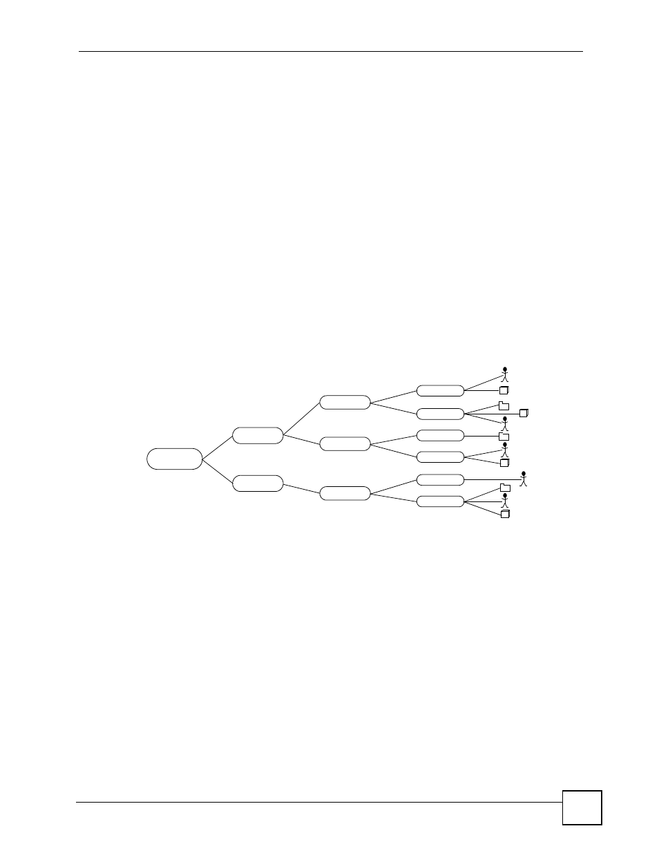 2 active directory or ldap default server screen, Figure 463 basic directory structure | ZyXEL Communications 200 Series User Manual | Page 627 / 902