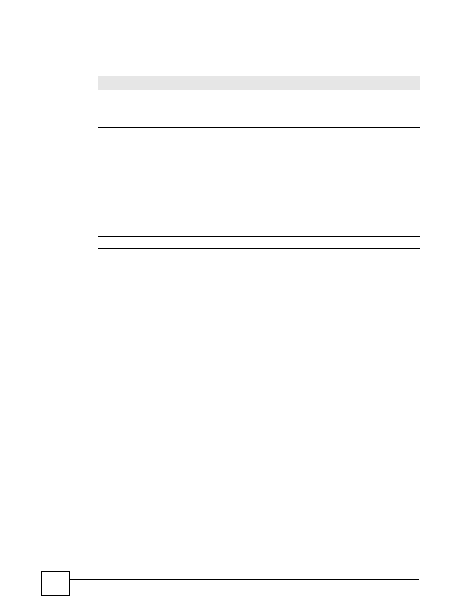Table 218 object > auth. method > add | ZyXEL Communications 200 Series User Manual | Page 638 / 902