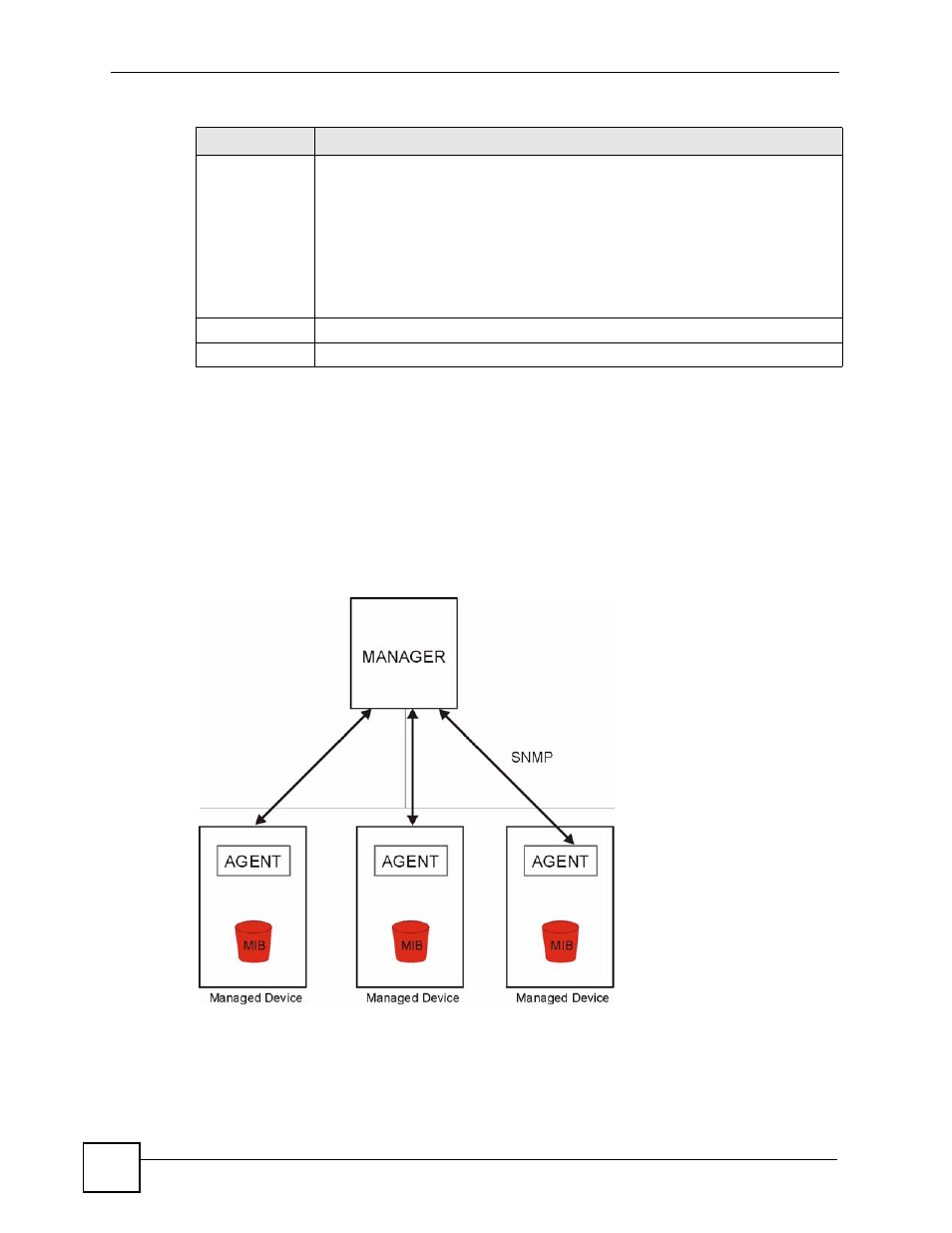 10 snmp, Figure 522 snmp management model | ZyXEL Communications 200 Series User Manual | Page 696 / 902