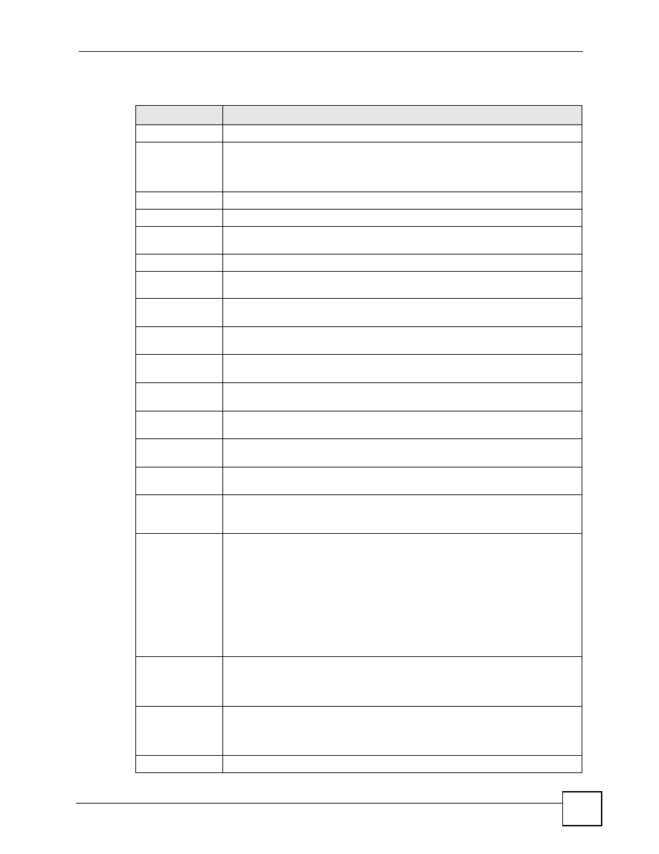 ZyXEL Communications 200 Series User Manual | Page 721 / 902