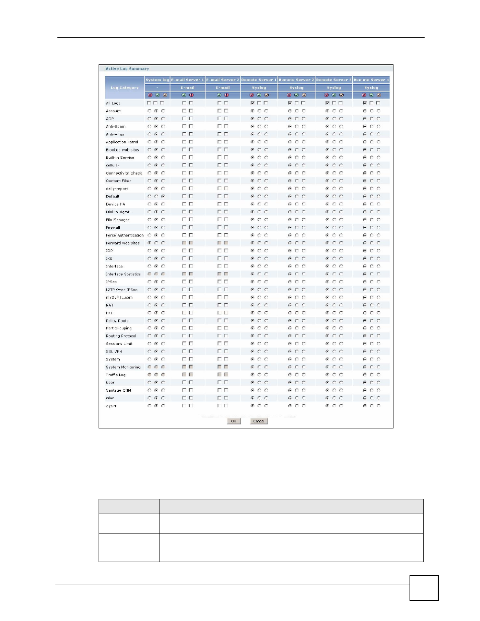 Figure 542 active log summary | ZyXEL Communications 200 Series User Manual | Page 725 / 902