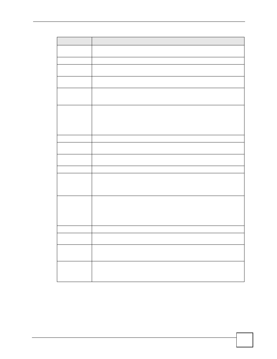 ZyXEL Communications 200 Series User Manual | Page 729 / 902