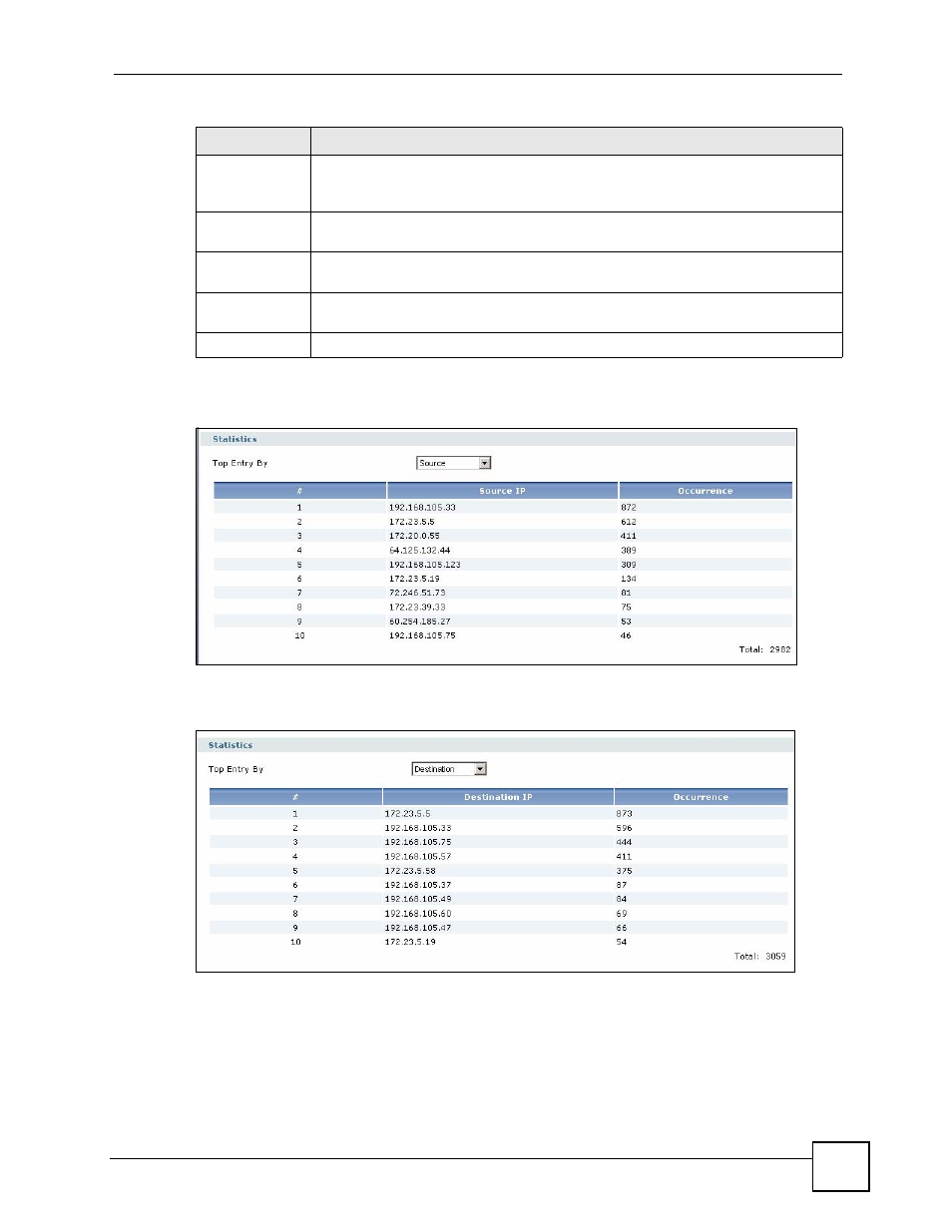 6 the anti-spam report screen, Figure 549 maintenance > report > idp: source, Figure 550 maintenance > report > idp: destination | ZyXEL Communications 200 Series User Manual | Page 735 / 902