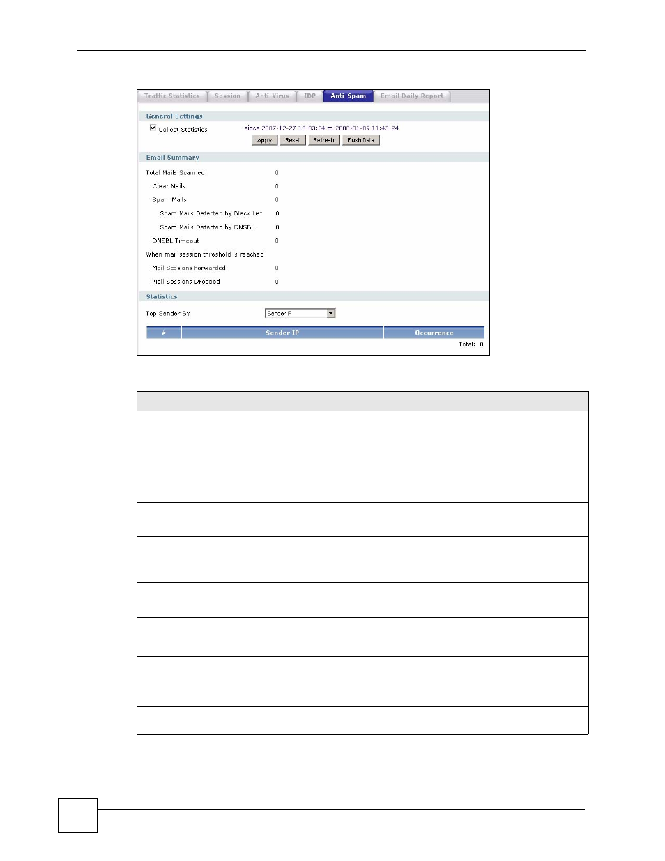 Table 263 maintenance > report > anti-spam | ZyXEL Communications 200 Series User Manual | Page 736 / 902