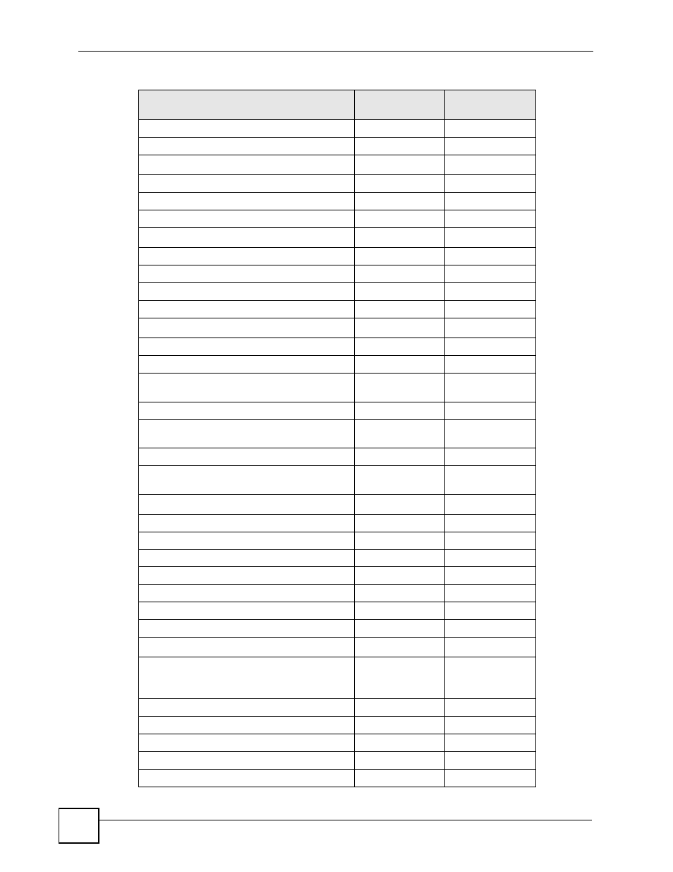 ZyXEL Communications 200 Series User Manual | Page 752 / 902