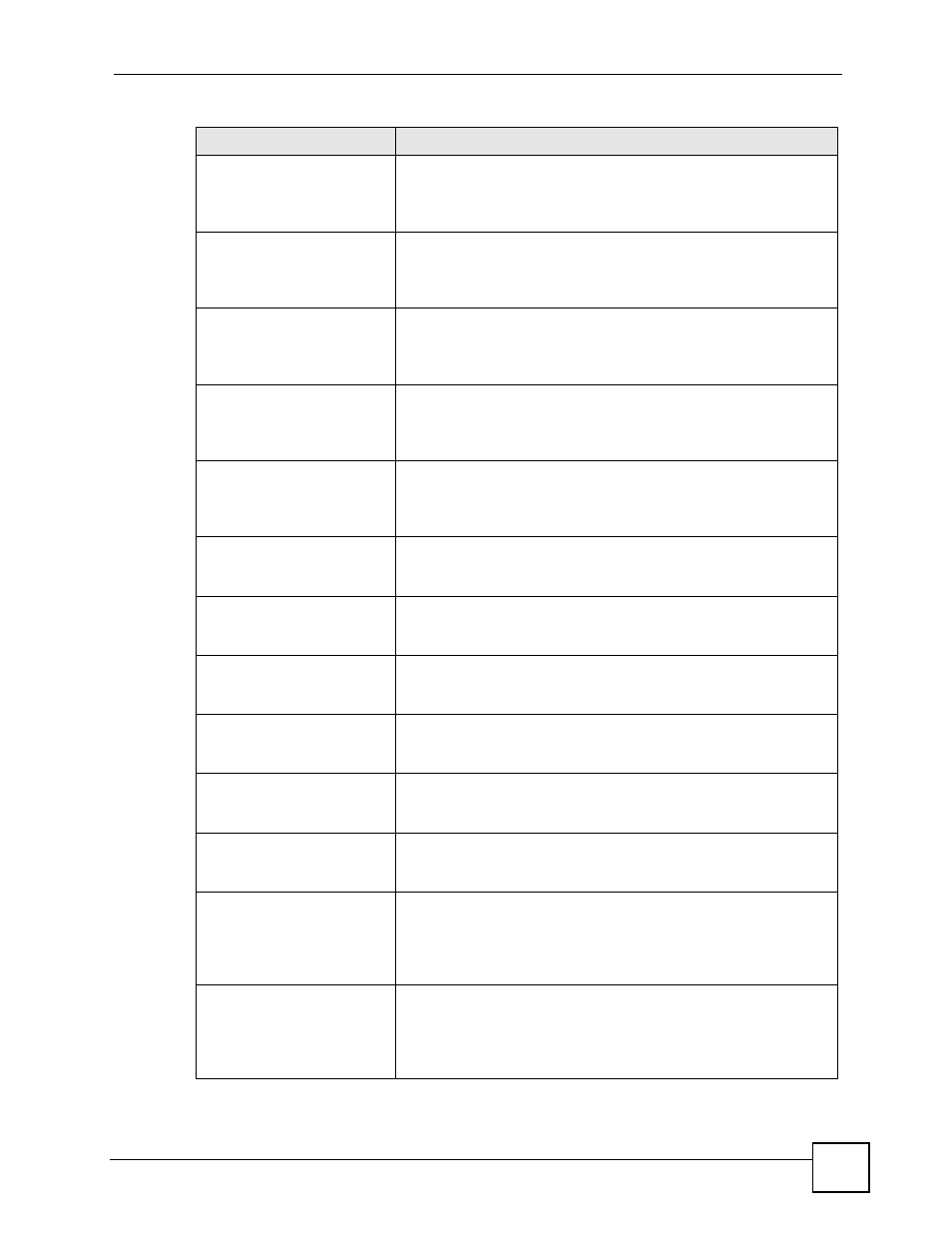 ZyXEL Communications 200 Series User Manual | Page 763 / 902