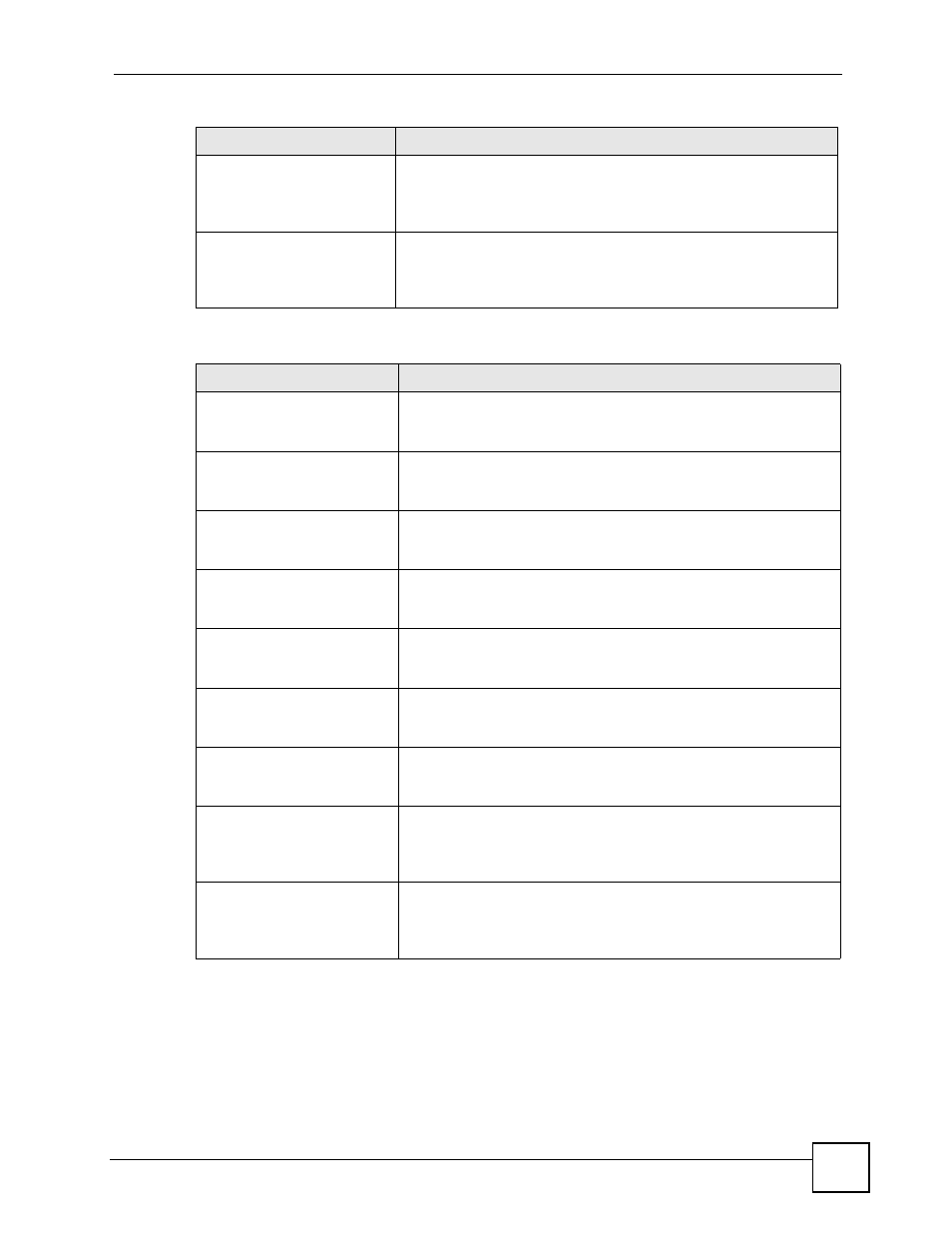 Table 281 l2tp over ipsec logs | ZyXEL Communications 200 Series User Manual | Page 765 / 902