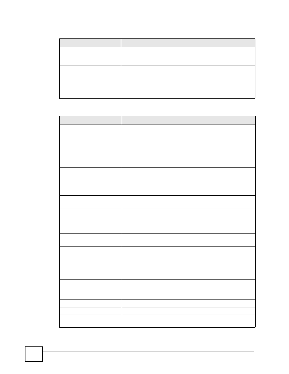 Table 282 zysh logs | ZyXEL Communications 200 Series User Manual | Page 766 / 902