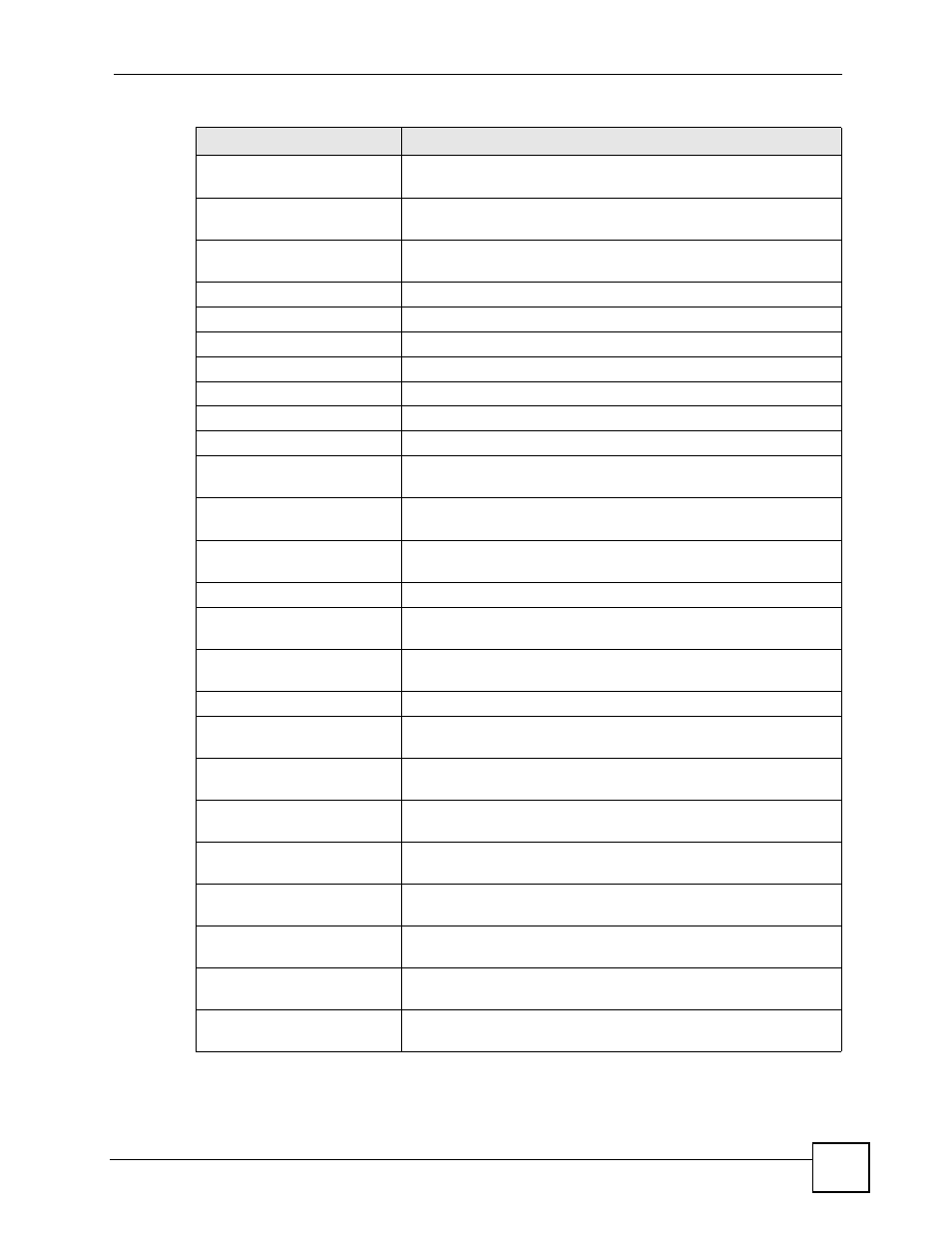 ZyXEL Communications 200 Series User Manual | Page 767 / 902