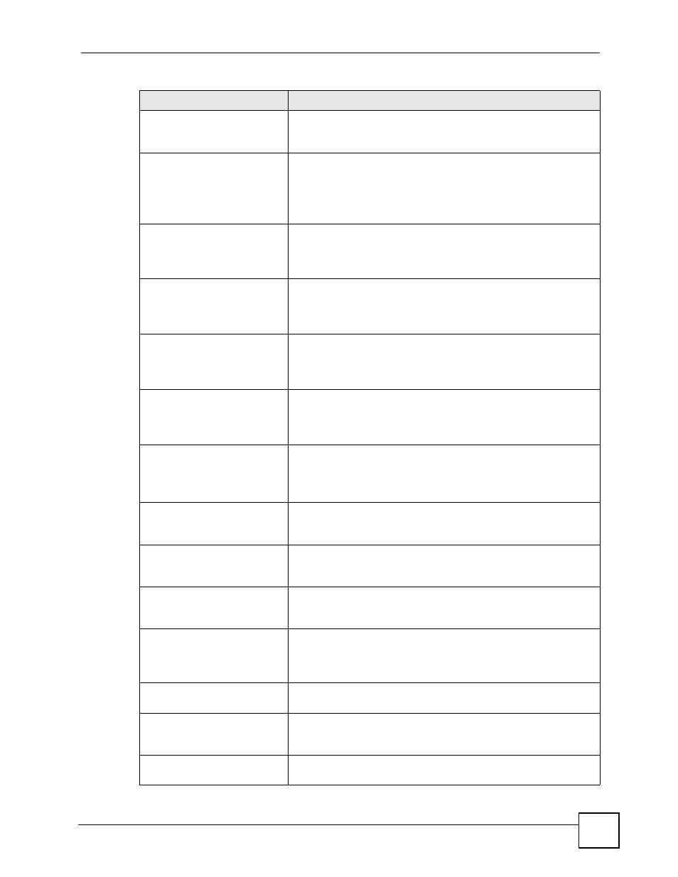 ZyXEL Communications 200 Series User Manual | Page 769 / 902