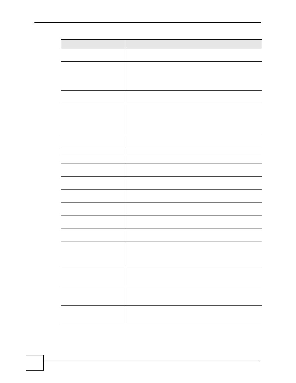 ZyXEL Communications 200 Series User Manual | Page 770 / 902