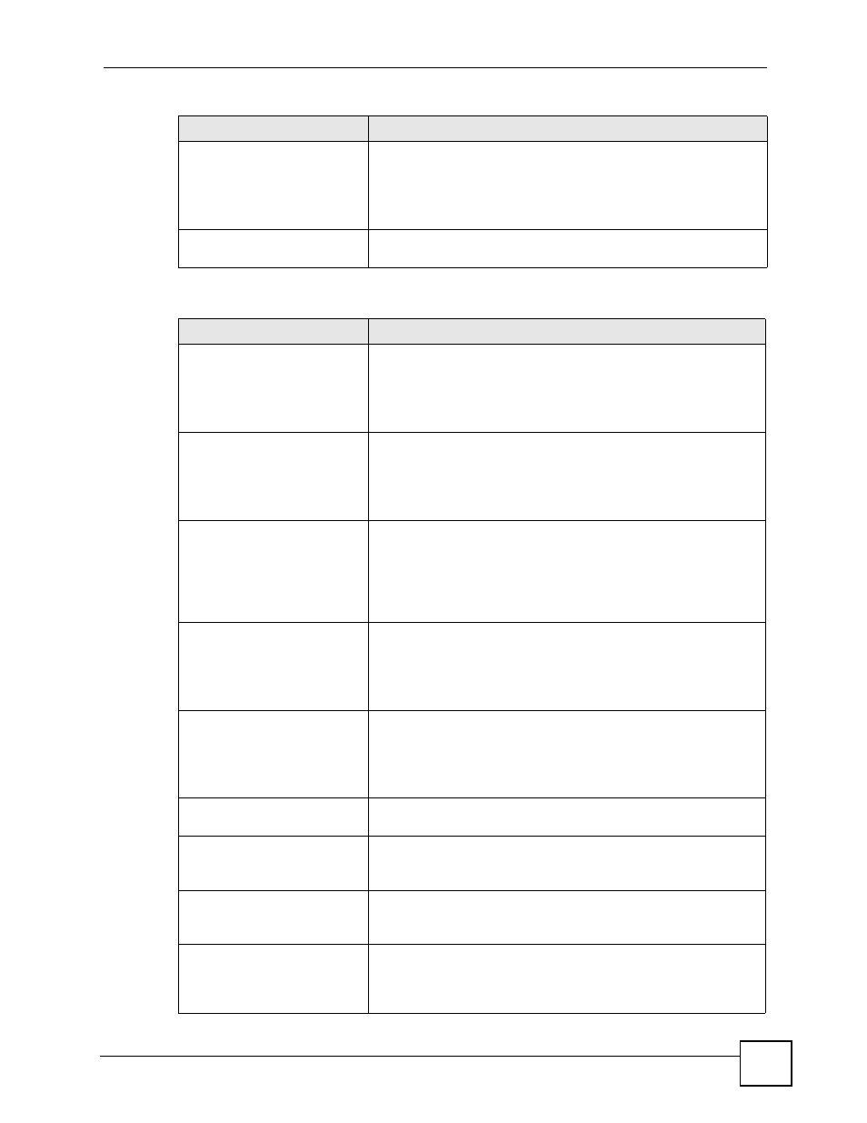 Table 285 user logs | ZyXEL Communications 200 Series User Manual | Page 771 / 902