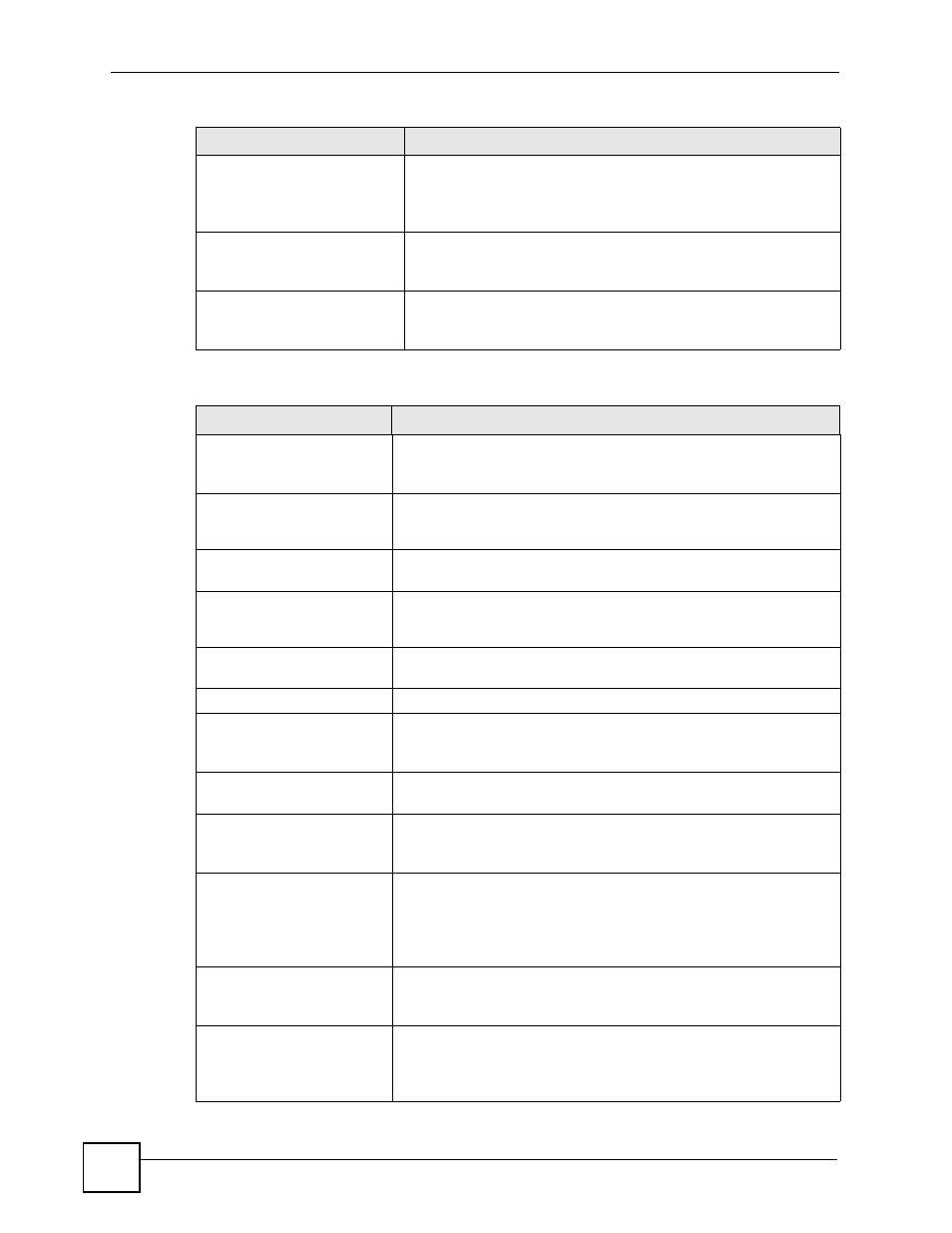 Table 286 myzyxel.com logs | ZyXEL Communications 200 Series User Manual | Page 772 / 902