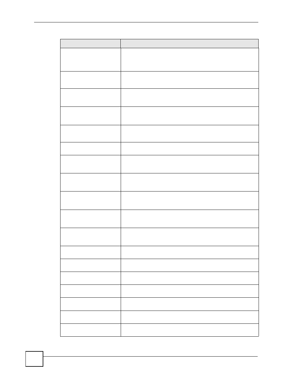 ZyXEL Communications 200 Series User Manual | Page 774 / 902