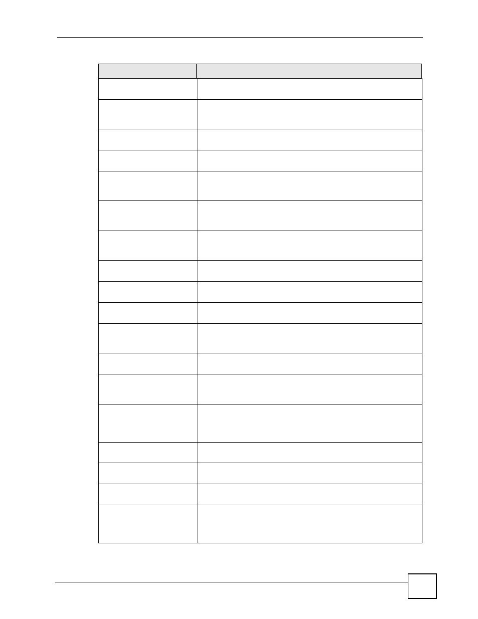 ZyXEL Communications 200 Series User Manual | Page 775 / 902