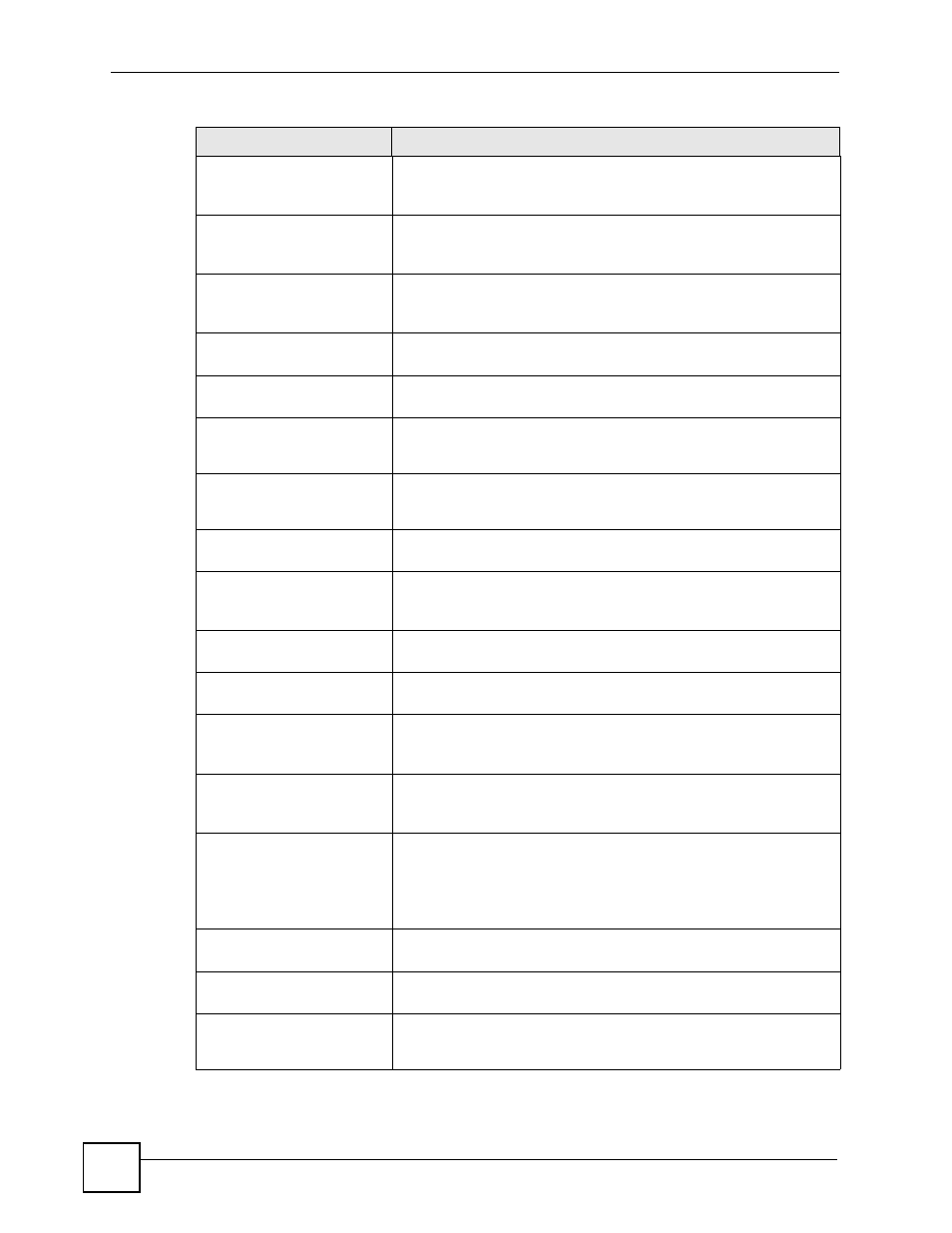 ZyXEL Communications 200 Series User Manual | Page 776 / 902