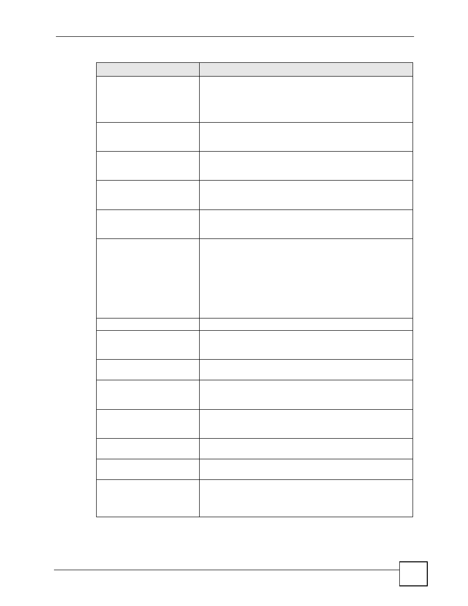 ZyXEL Communications 200 Series User Manual | Page 779 / 902