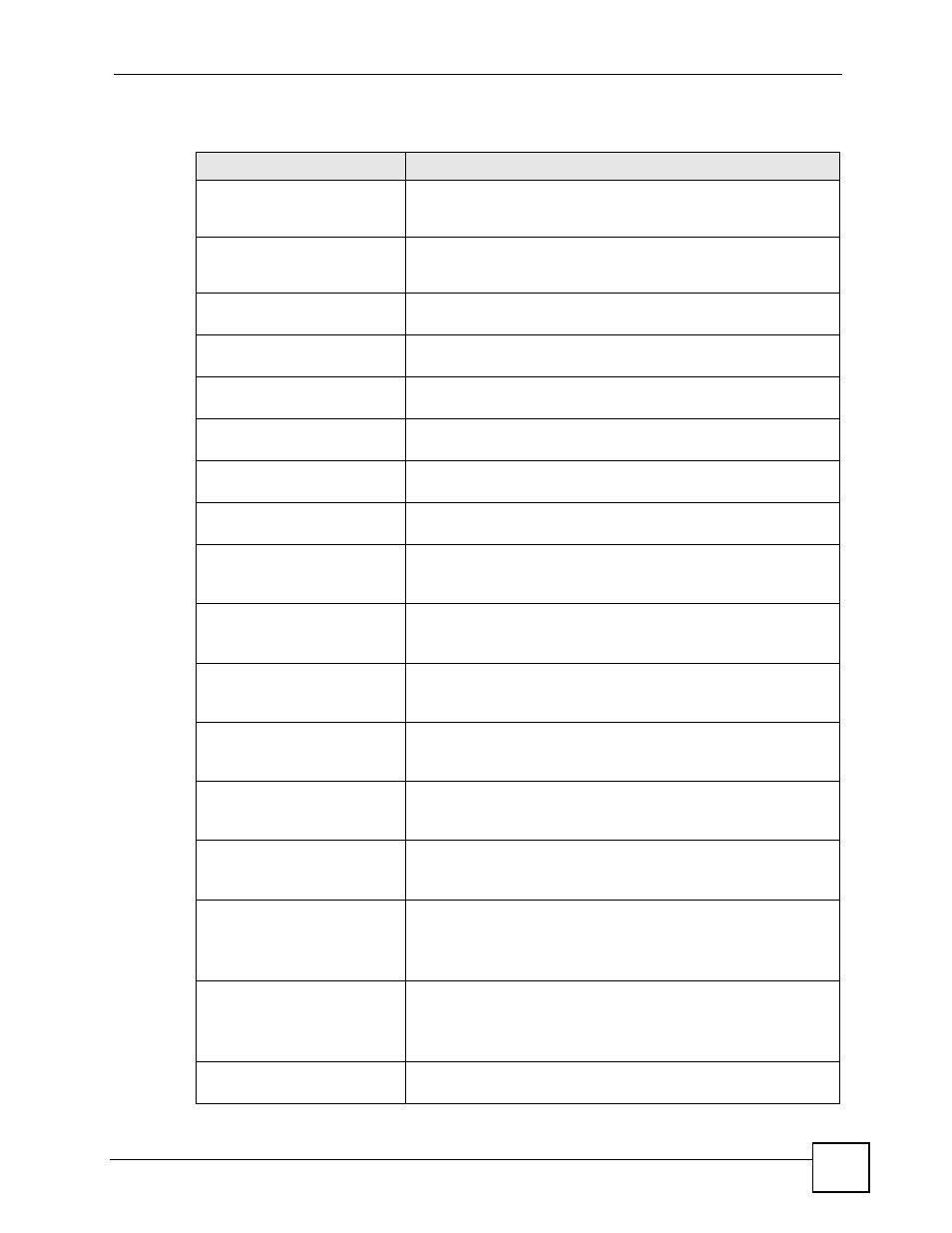 Table 288 application patrol | ZyXEL Communications 200 Series User Manual | Page 781 / 902