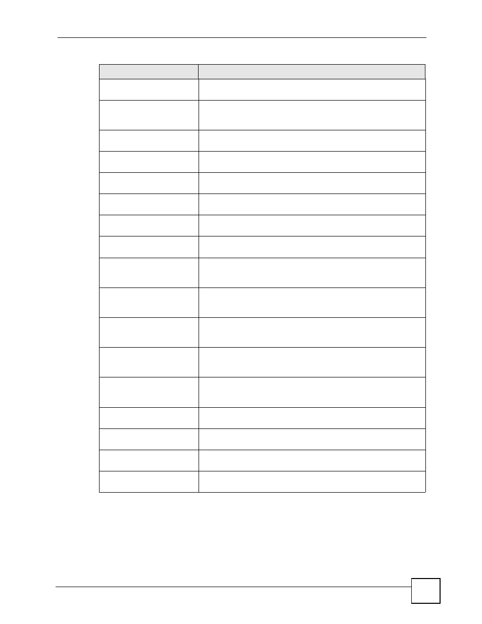ZyXEL Communications 200 Series User Manual | Page 785 / 902