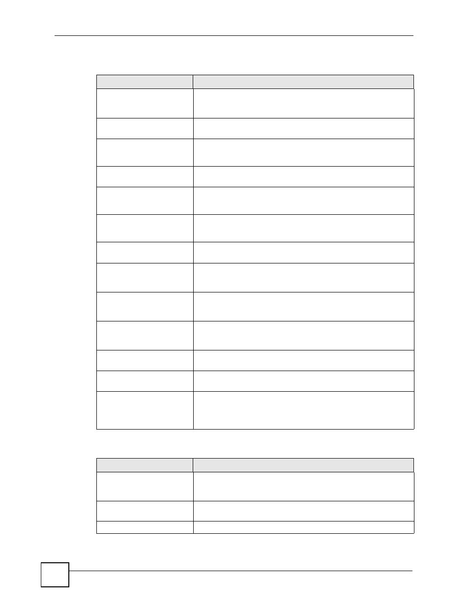Table 290 ipsec logs, Table 291 firewall logs | ZyXEL Communications 200 Series User Manual | Page 786 / 902