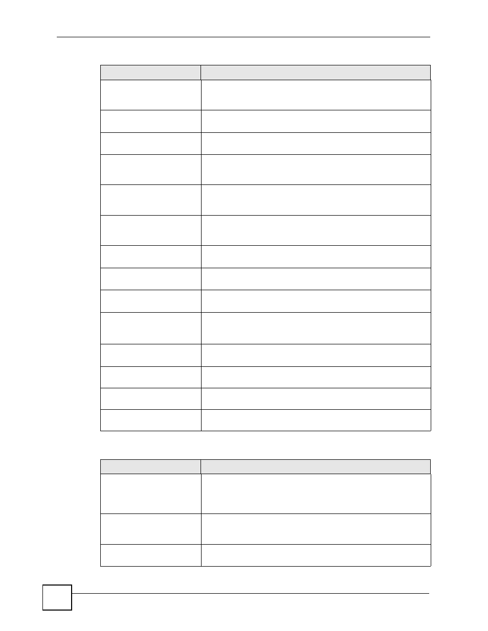 Table 294 built-in services logs | ZyXEL Communications 200 Series User Manual | Page 788 / 902