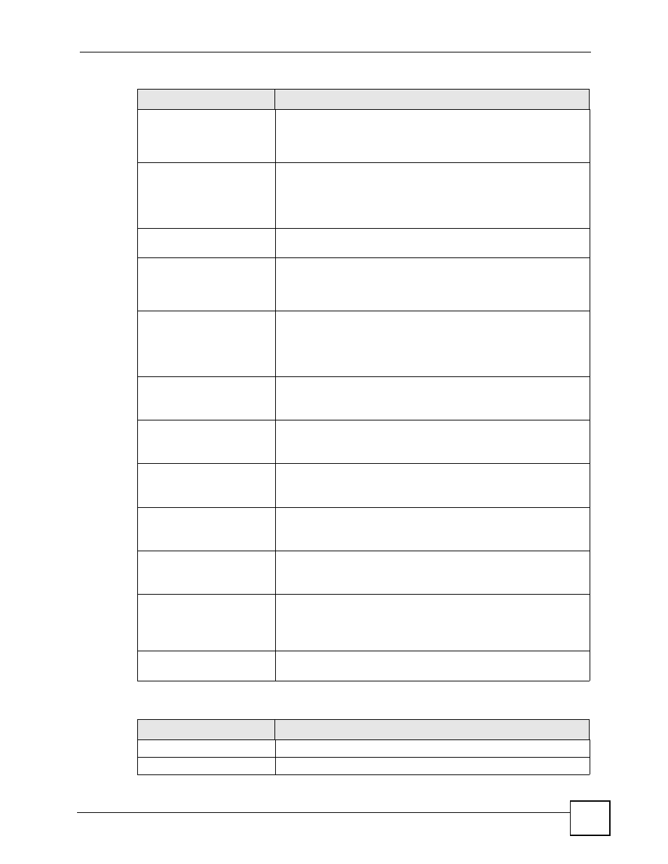 Table 295 system logs | ZyXEL Communications 200 Series User Manual | Page 791 / 902