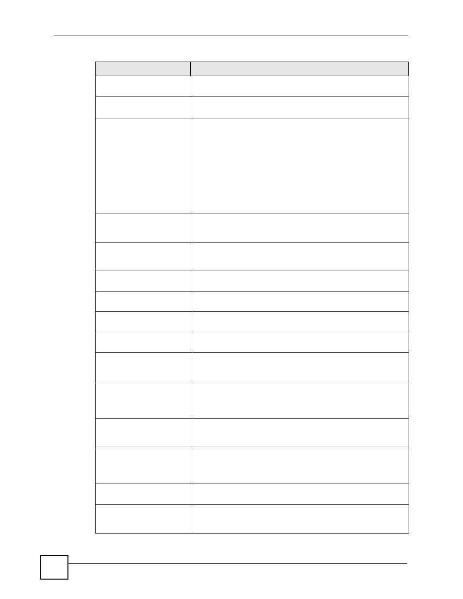 ZyXEL Communications 200 Series User Manual | Page 792 / 902