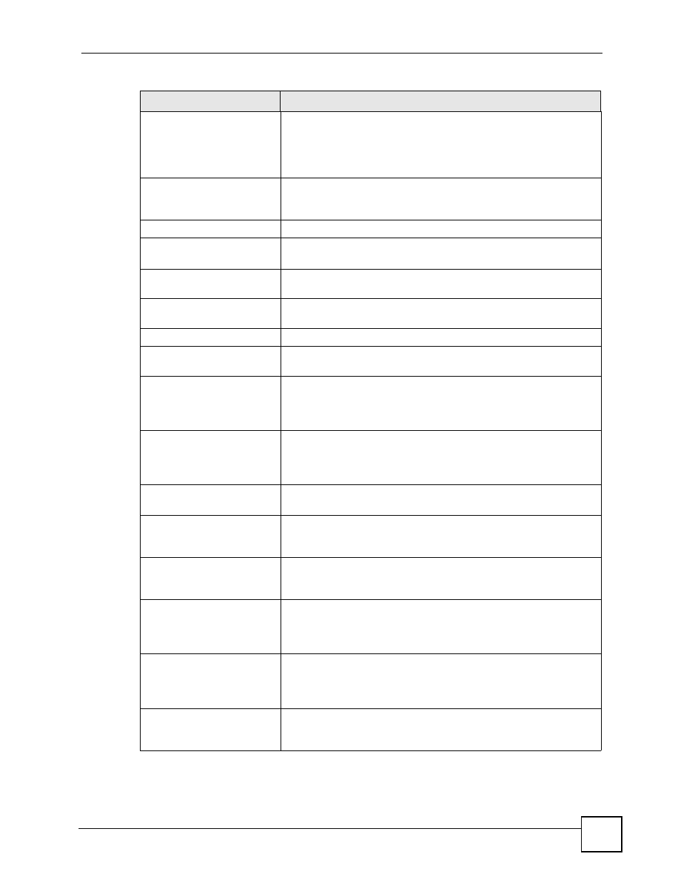 ZyXEL Communications 200 Series User Manual | Page 793 / 902