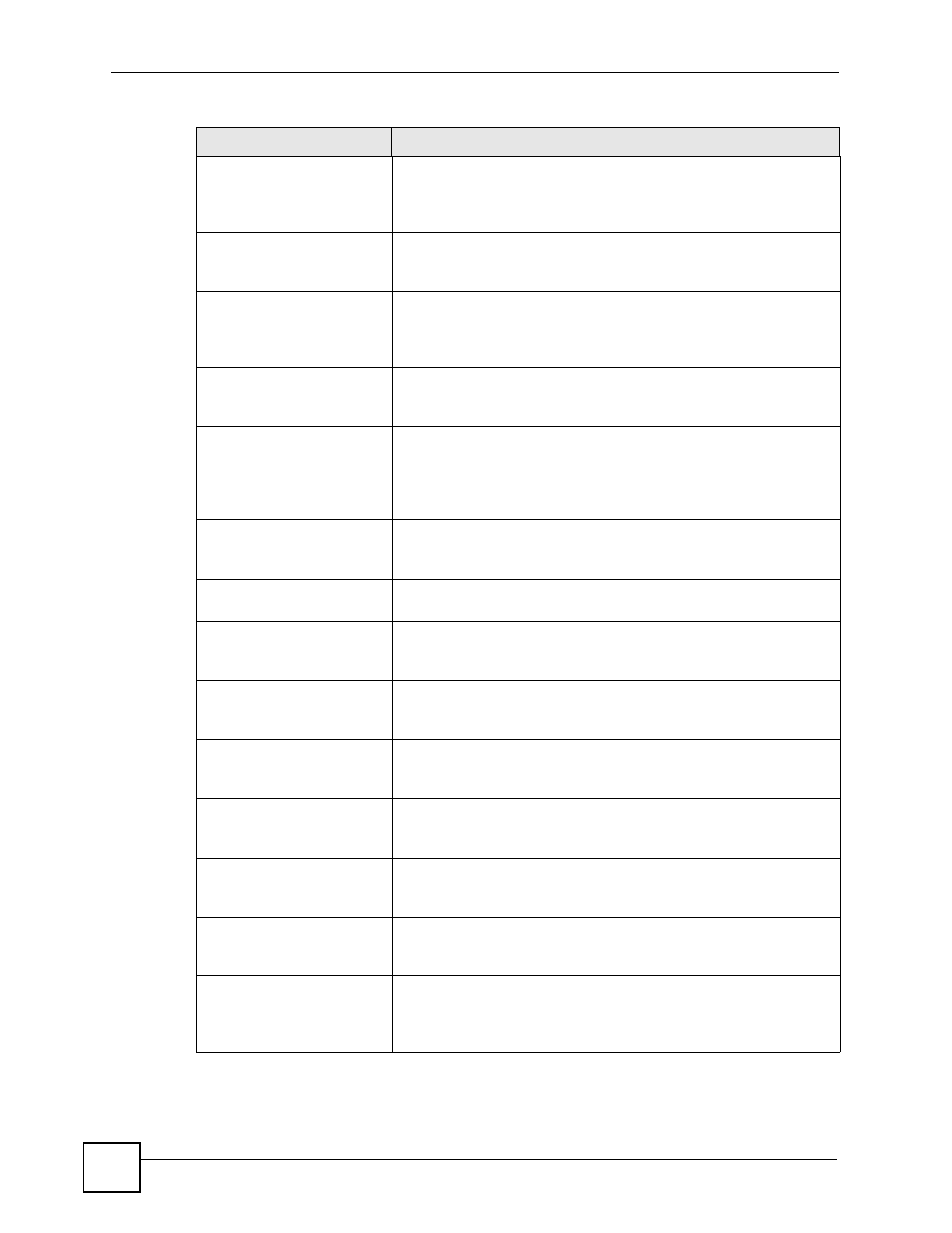 ZyXEL Communications 200 Series User Manual | Page 794 / 902